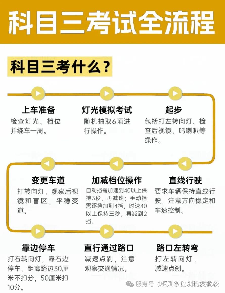 科目三全流程,看一遍就懂了!准备考科目三的同学必看