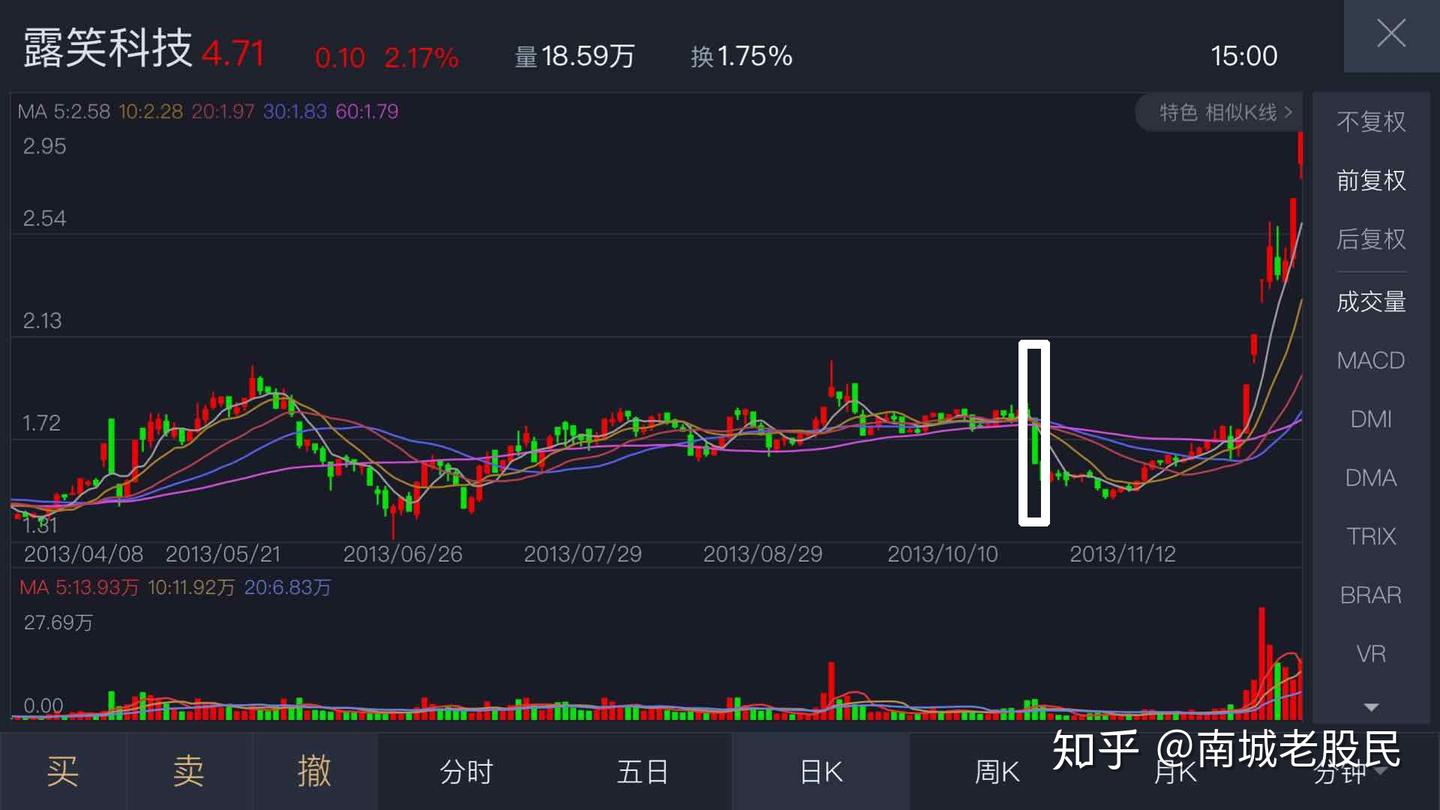 股票跌停不一定是主力出货，还可能是利用你的恐慌正在吸筹，洗盘- 知乎