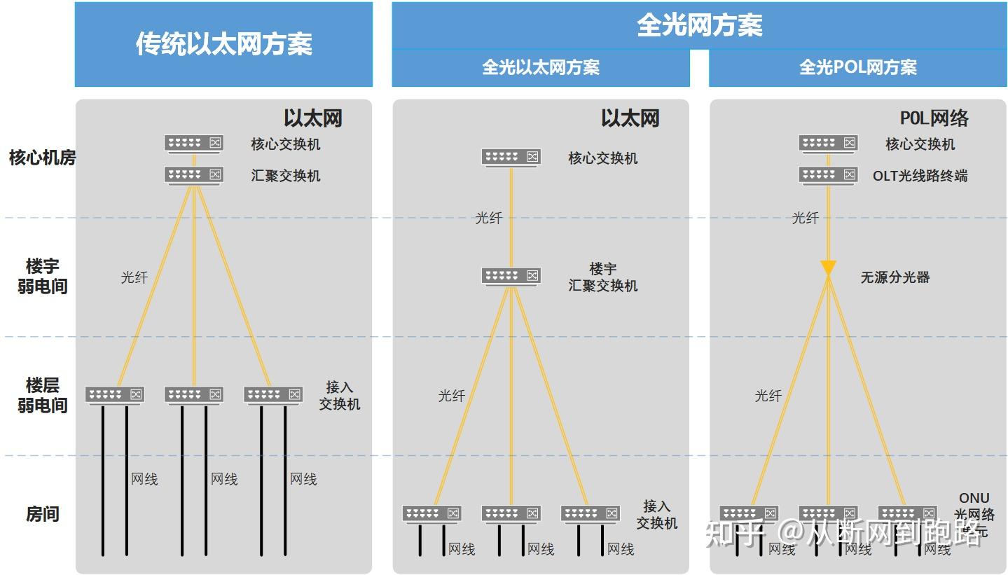 全光网的谎言 - 知乎