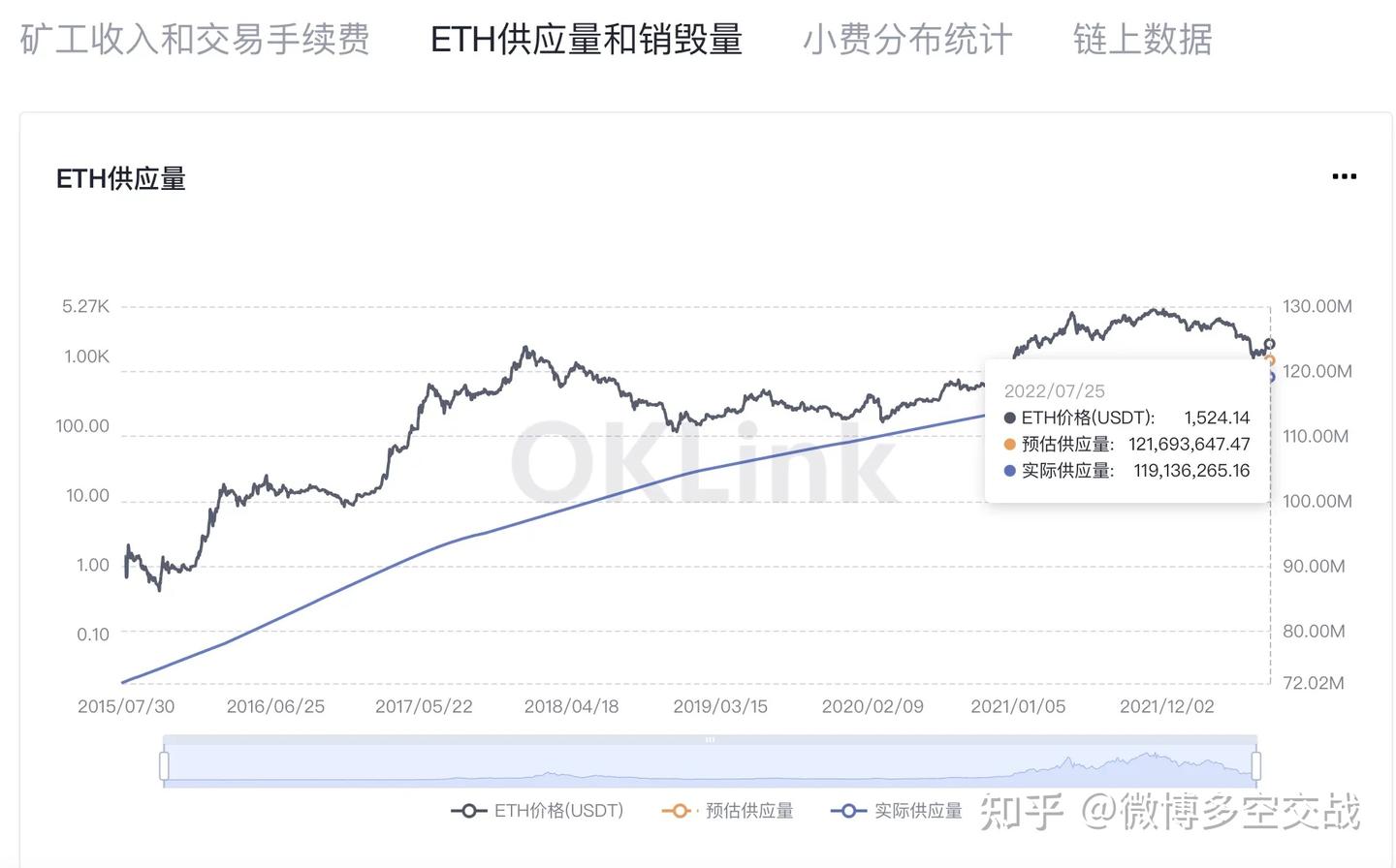 以太坊合并- 知乎