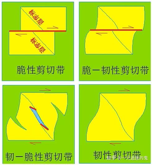 【构造地质学-学习记录】第十一章 韧性剪切带 - 知乎