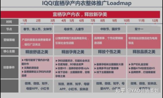 做好8个P，活动能落地 - 知乎