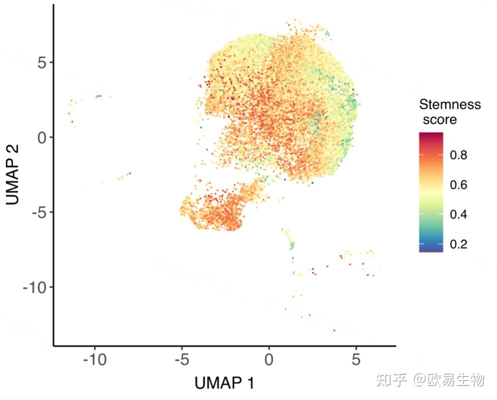 scCancer:单细胞肿瘤研究必备神器 - 知乎