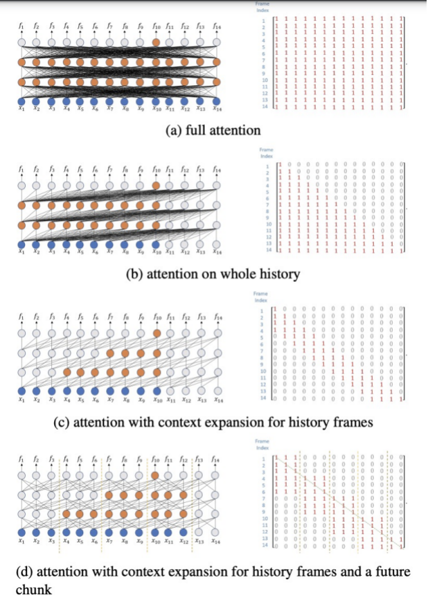 语音识别(ASR)论文优选：端到端ASR综述Recent Advances in End-to-End Automatic Speech ...