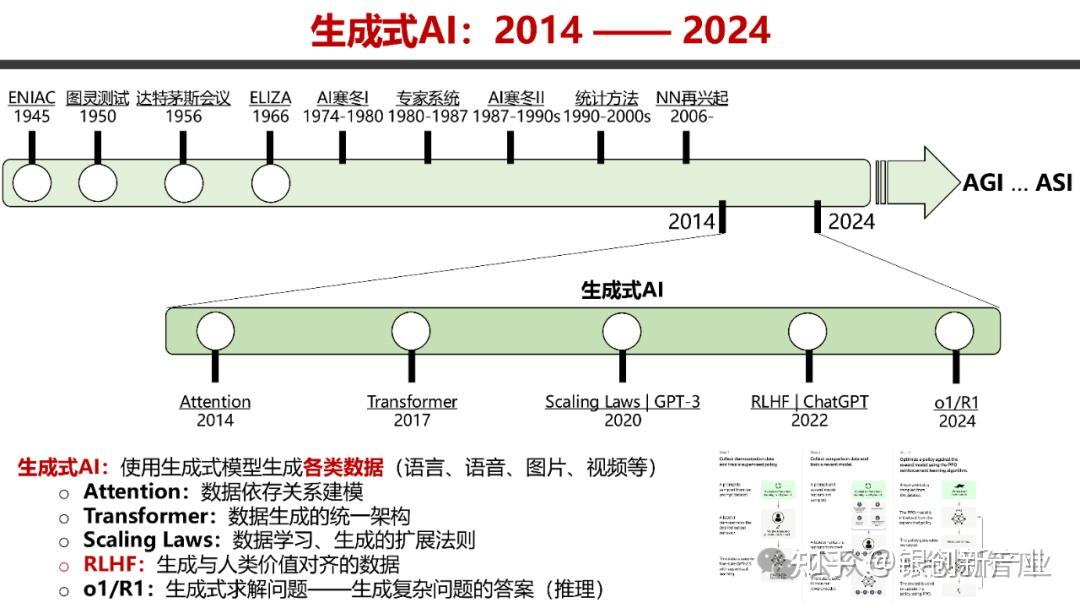 市面上有哪些DeepSeek的好书推荐 知乎
