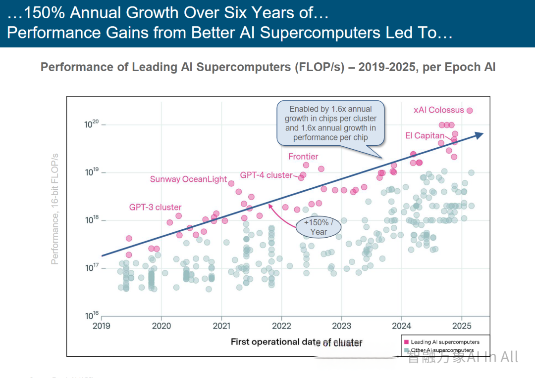 Trends – Artificial Intelligence