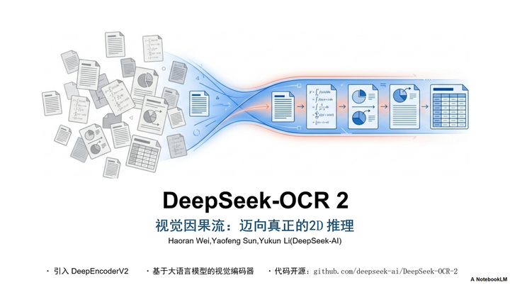 论文速览——《DeepSeek-OCR 2: Visual Causal Flow》论文十问 - 知乎