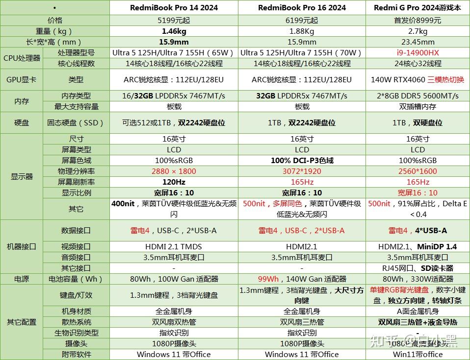 联想笔记本m490s配置图片