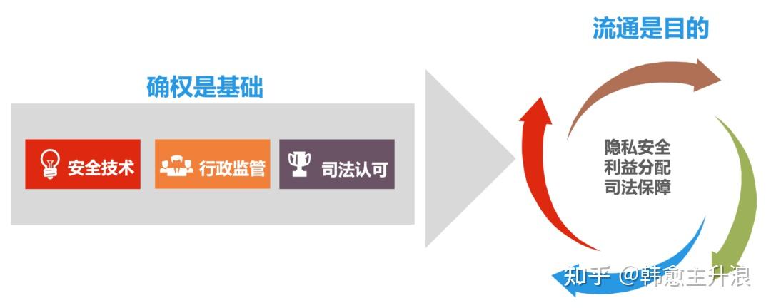 数据确权、数据要素，有望成为九月领涨主线。近周机构火热Ai研报，哪些标题辣眼睛？ - 知乎
