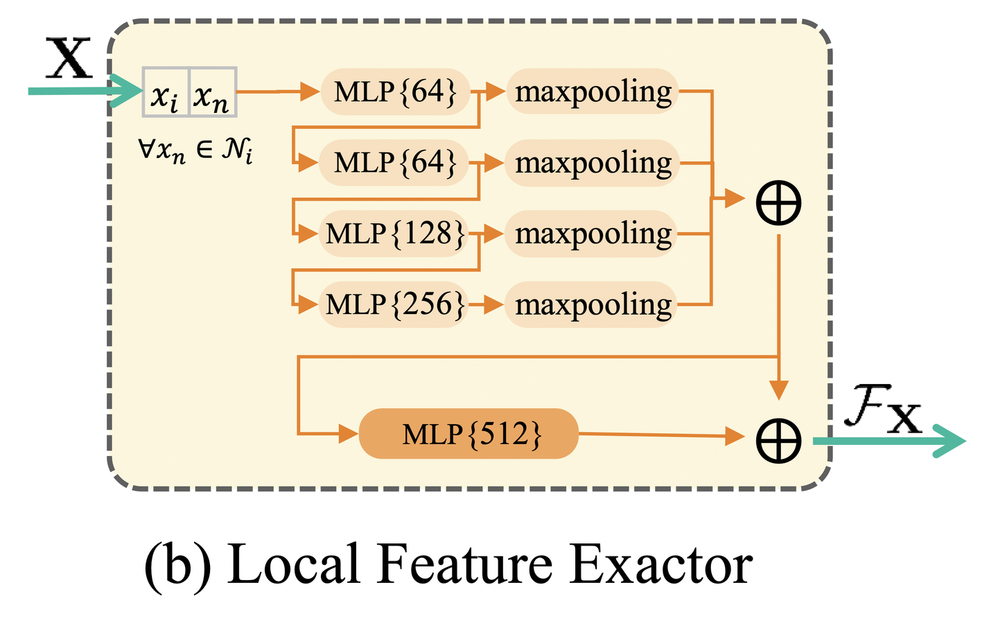 Robust Point Cloud Registration Framework Based on Deep Graph Matching - 知乎