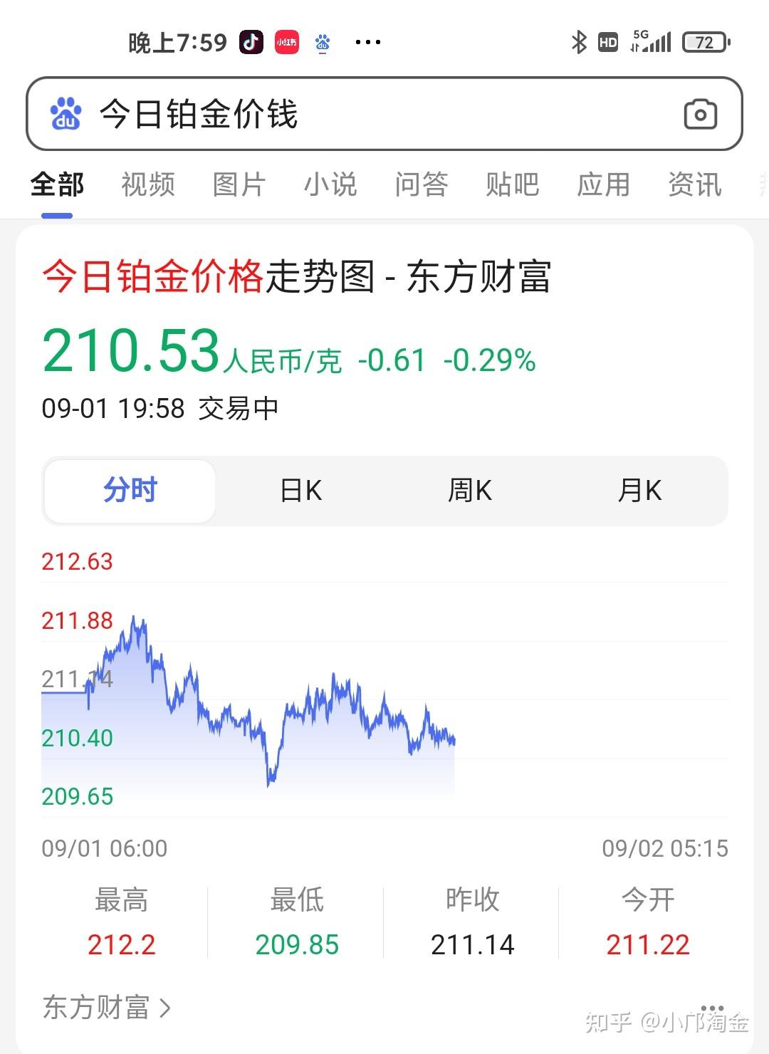 买铂金和卖铂金的价格为什么差距这么大- 知乎