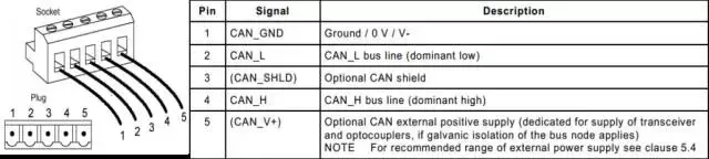 CAN总线标准接口与布线规范 - 知乎