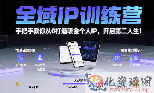 全域IP训练营_wwz