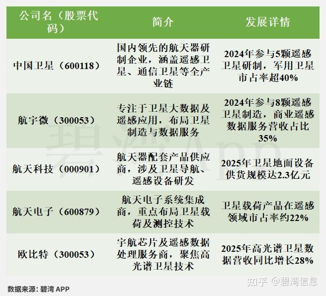 中国卫星(600118)2025年三季报深度解读：主营业务利润亏损增大 - 知乎