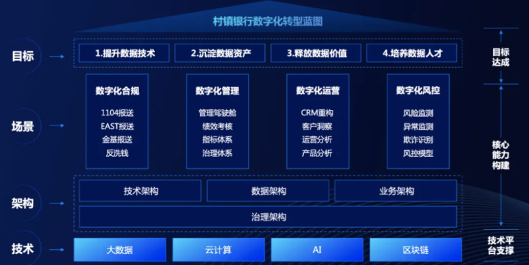 【数智化案例展】杭州联合银行——DataOps助力提升银行数据管理能力 - 知乎