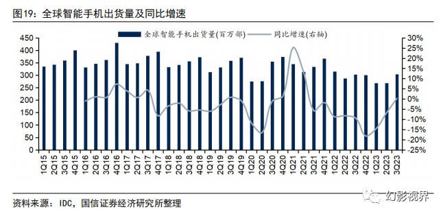AI终端专题：从大模型到智能体，端侧算力助力AI规模化应用 - 知乎