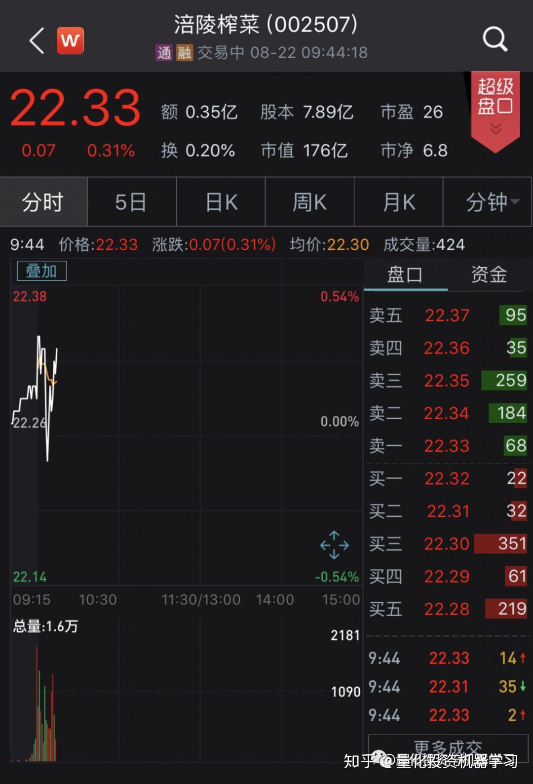 买鞋都要看K线，量化模型来看看！ - 知乎