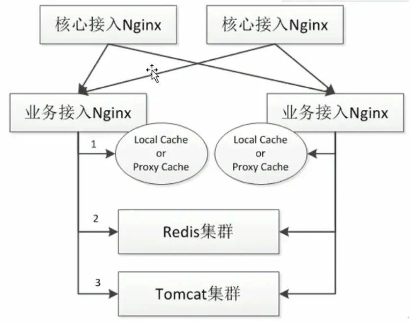 手把手教你使用 OpenResty 搭建高性能服务端！ - 知乎