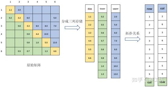 技术分享︱突破大规模CFD仿真瓶颈：UNAP代数求解库性能实测与优化解析的图8