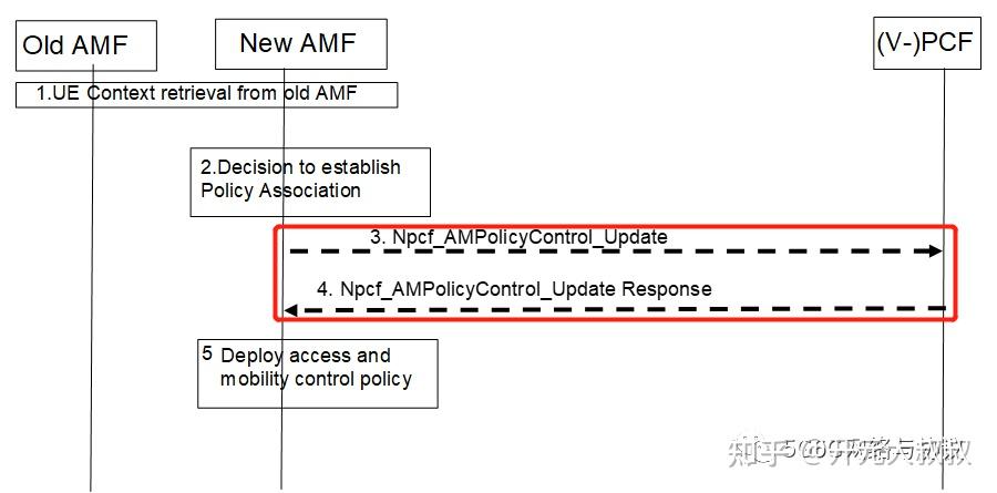 传递RFSP Index的各类消息 - 知乎