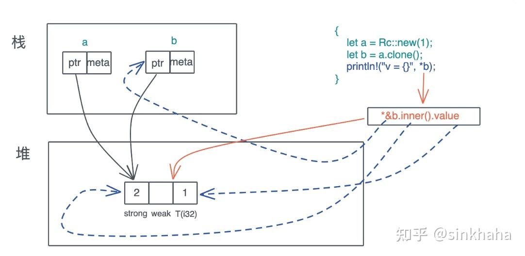 7 Rust学习笔记 - 实用工具特型(trait) - 知乎