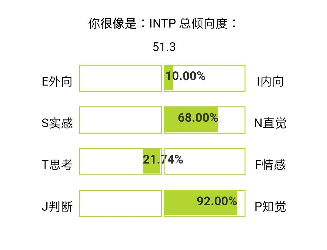 infp和九型七號人格衝突嗎