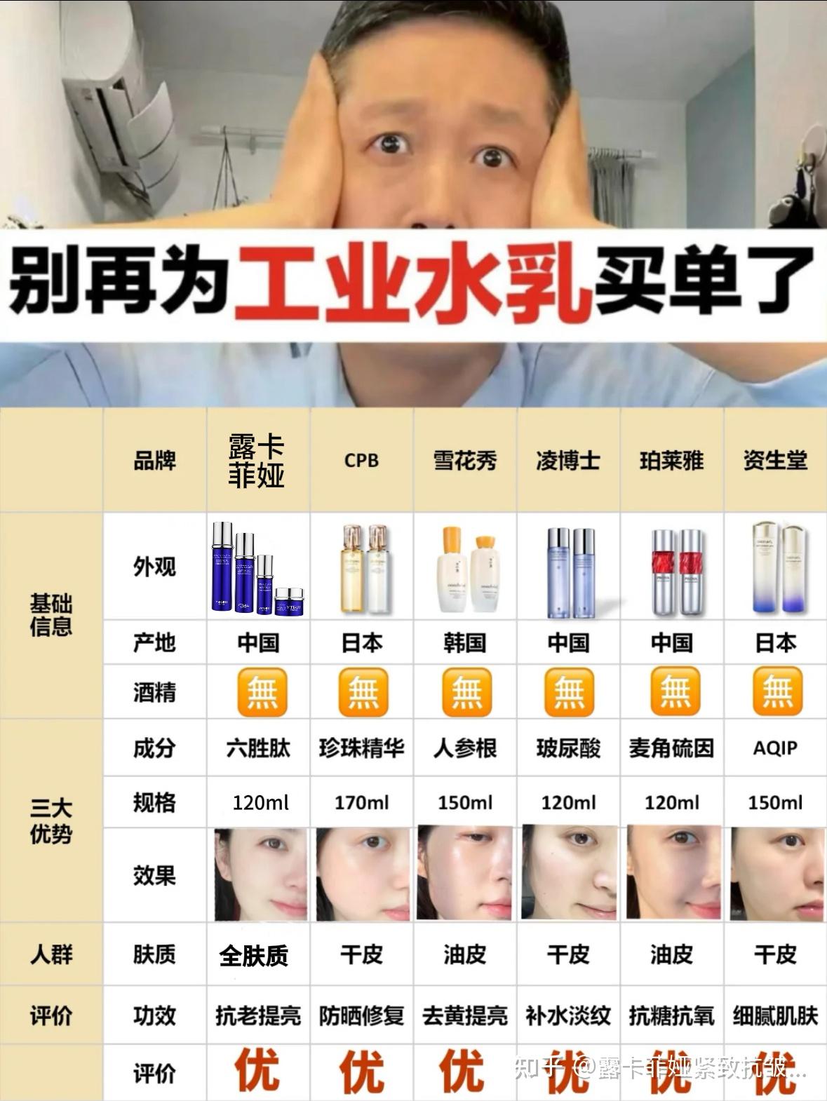 男士护肤品抗皱抗衰老,抗皱十大单品,国家认证优质好物 - 知乎