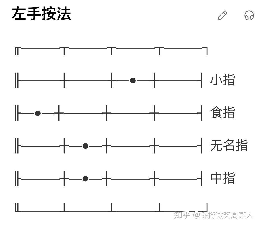 e7和絃好難按