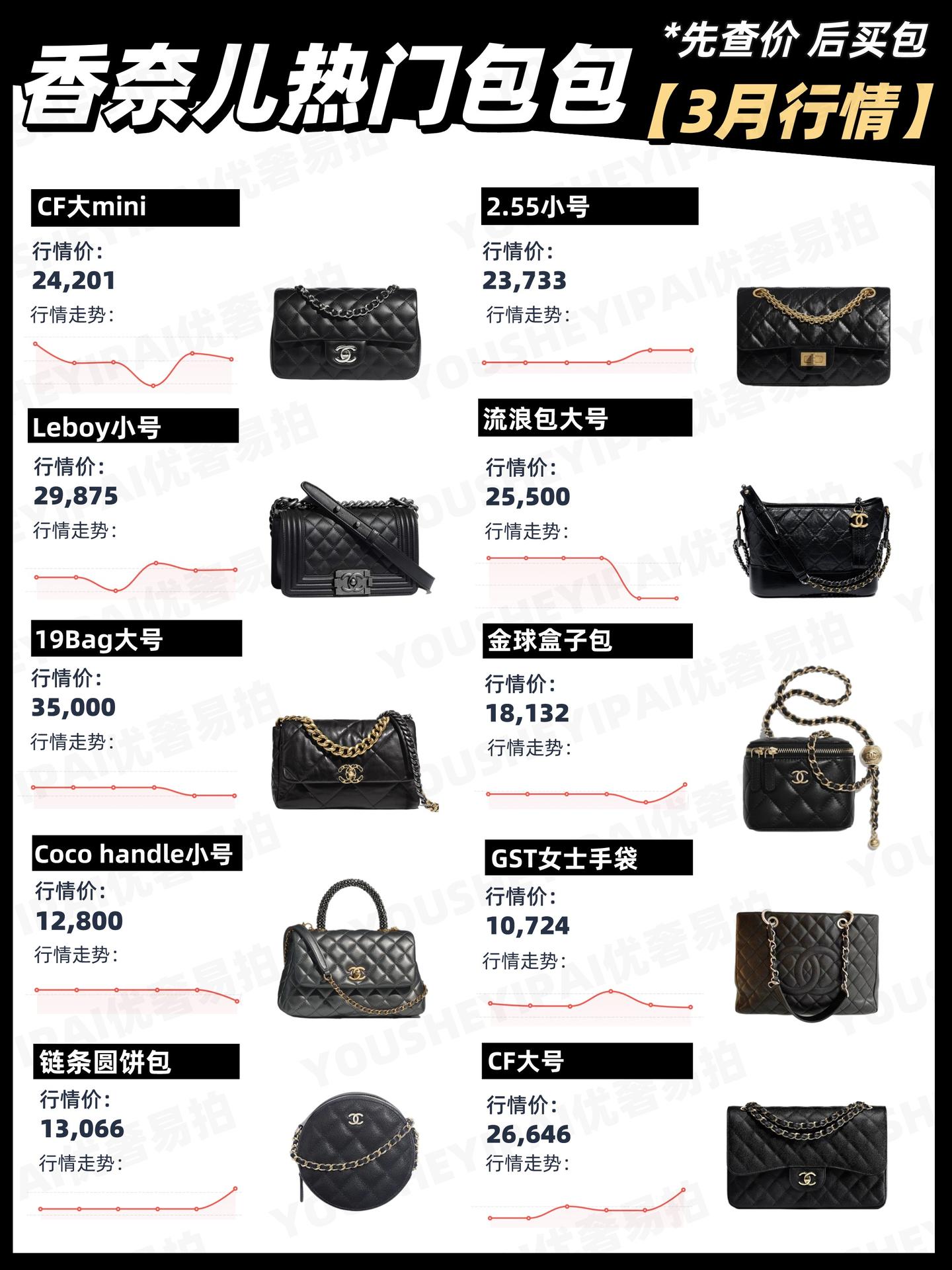 二手奢侈品交易｜【行情速递】香奈儿热门包包3月行情- 知乎