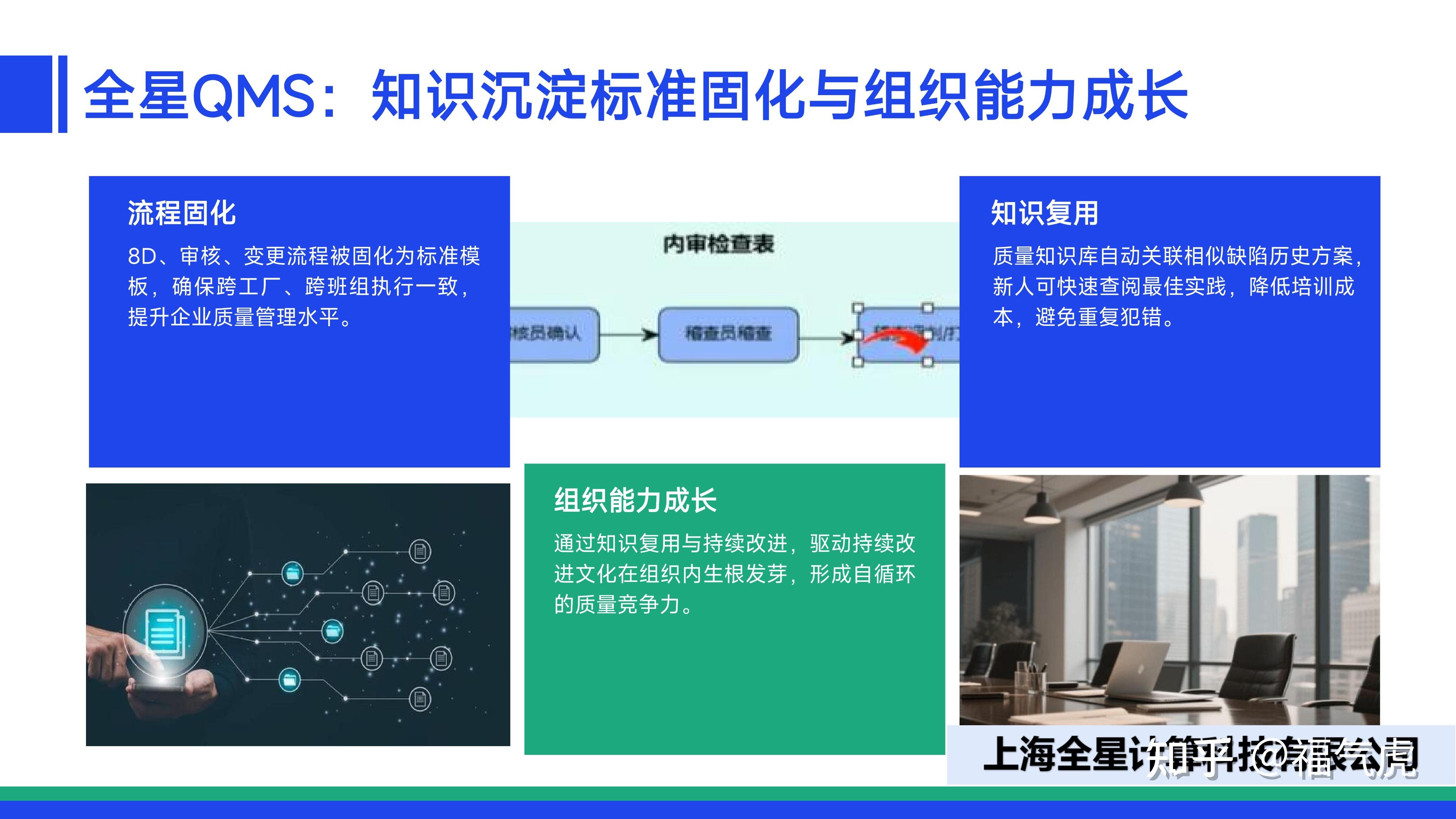 质量管理软件系统核心稳固,按需扩展质量管理软件系统:构建弹性质量平台——全星QMS系统 - 知乎