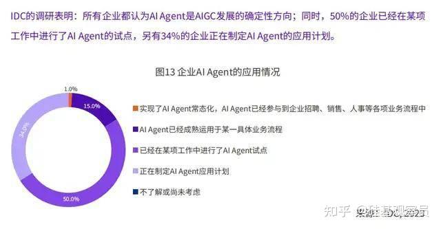国内智能体平台哪家更值得选?14家厂商真实能力对比 - 知乎