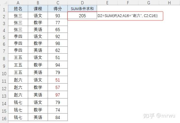 Excel函数：SUM函数求和进阶 - 知乎
