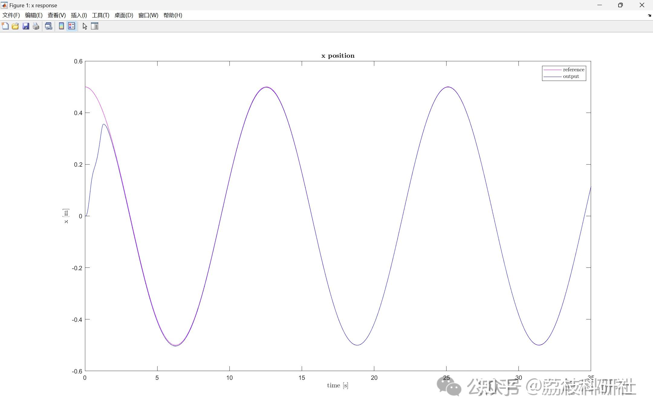  mpc matlab 