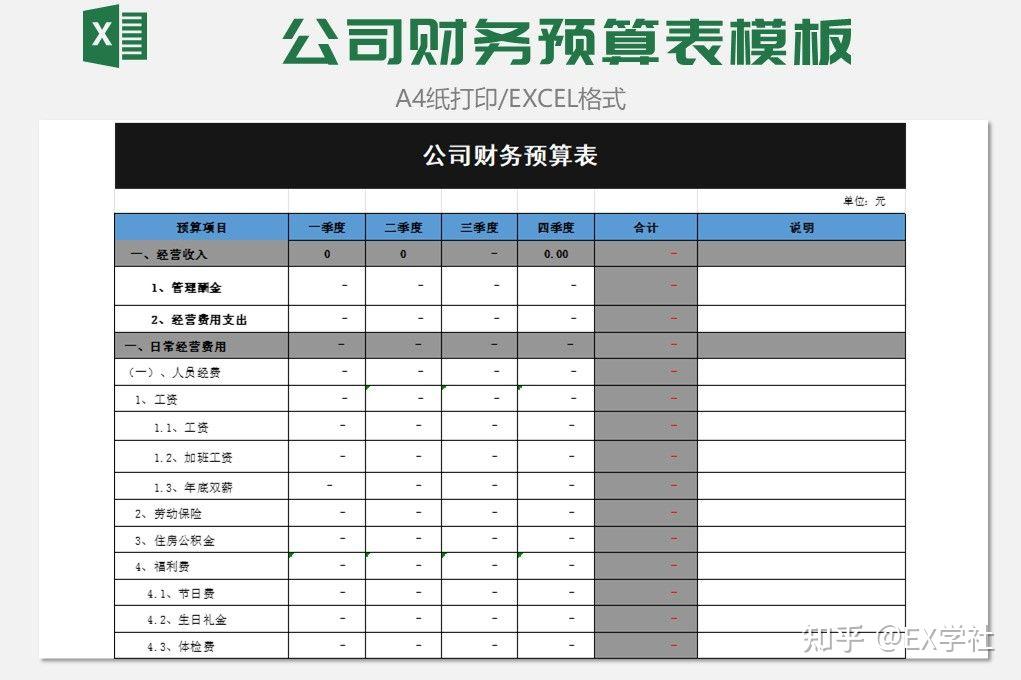 超实用的公司财务预算表模板来啦! - 知乎