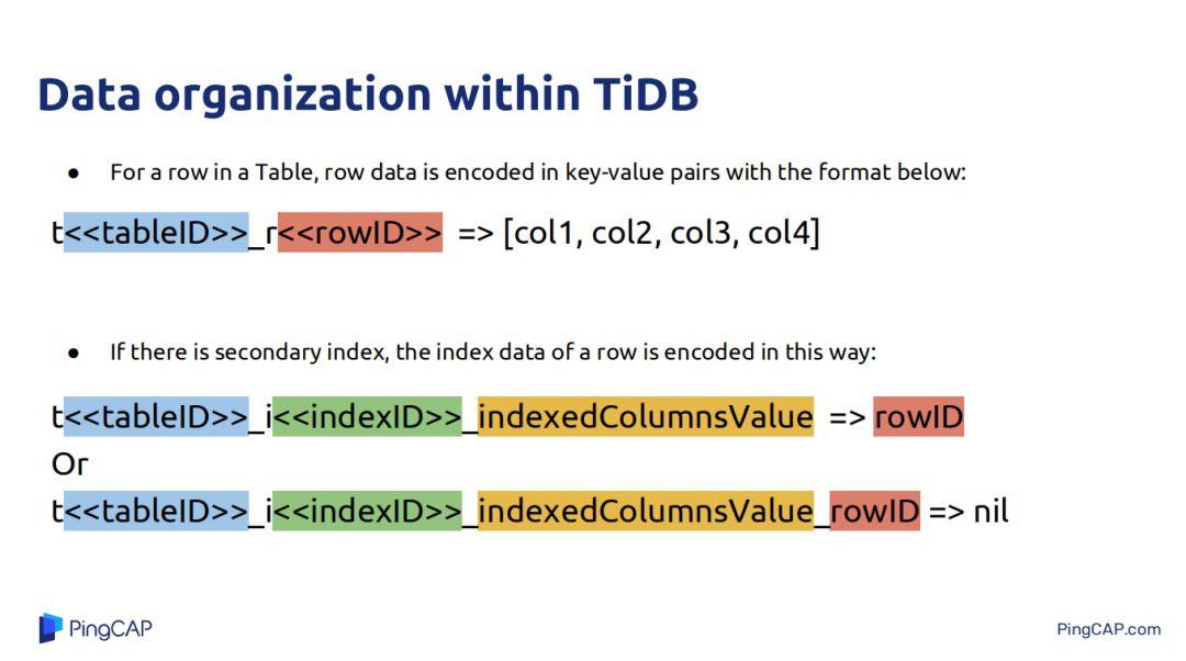深入了解 TiDB SQL 优化器 - 知乎
