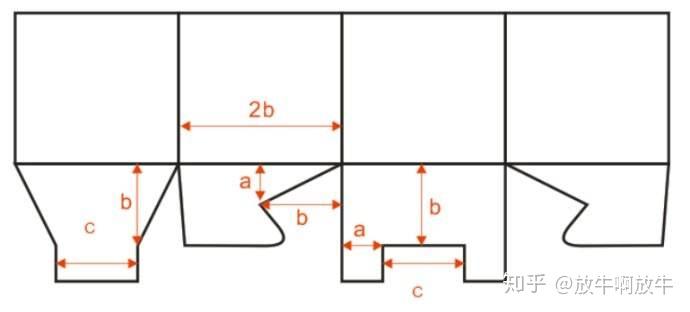 包装设计需要预留出血吗,如果预留了出血,刀版图的尺寸信息是标注成品
