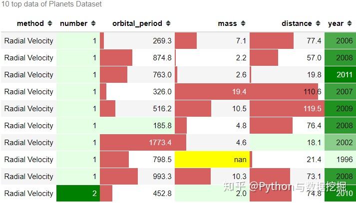 没错!4 个 Python 函数就可以让你的数据框「骚气满满」! - 知乎