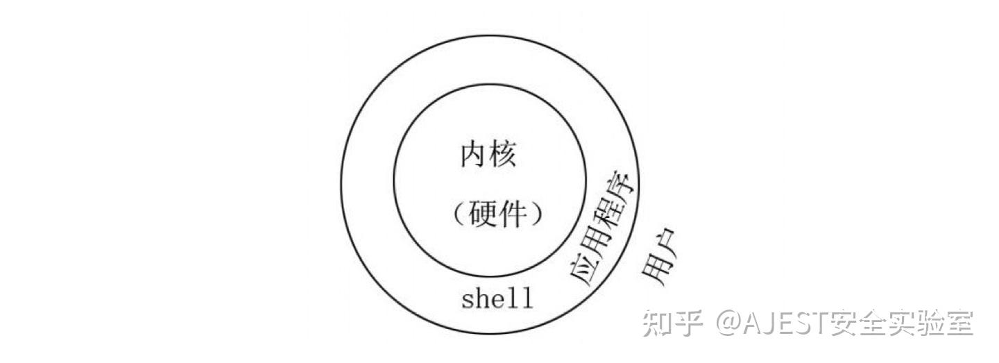 04 GetShell 04 getshell
