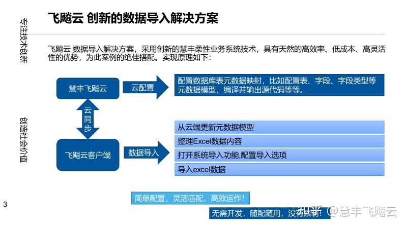 万能大批量Excel数据导入方法(csv,txt,xls,xlsx) - 知乎