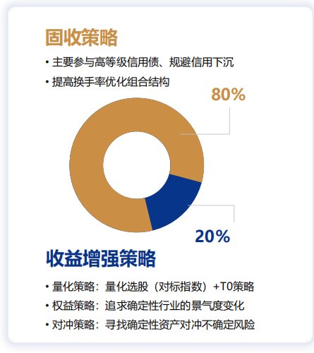 【私募大盘点】YY投资-风控体系、策略体系、纯债投资策略框架、固收+策略投资框架、量化策略投资框架、宏观策略 - 知乎