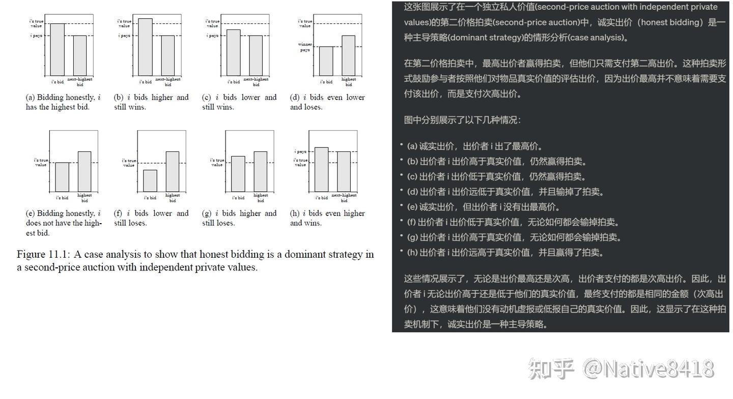 MULTIAGENT SYSTEMS 书籍速读——（11）Protocols for Multiagent Resource Allocation:  Auctions - 知乎