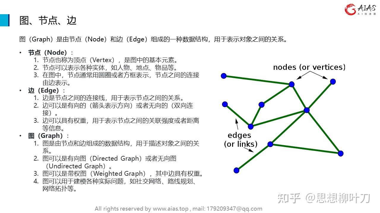 1. 图神经网络(GNN)概述 - 知乎