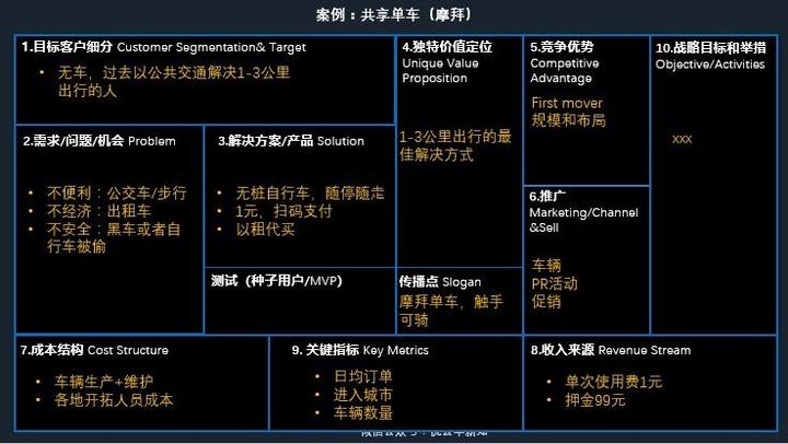 3,课程案例,共享单车,瑞幸咖啡2,商业模式设计工具,精益画布1,在创业