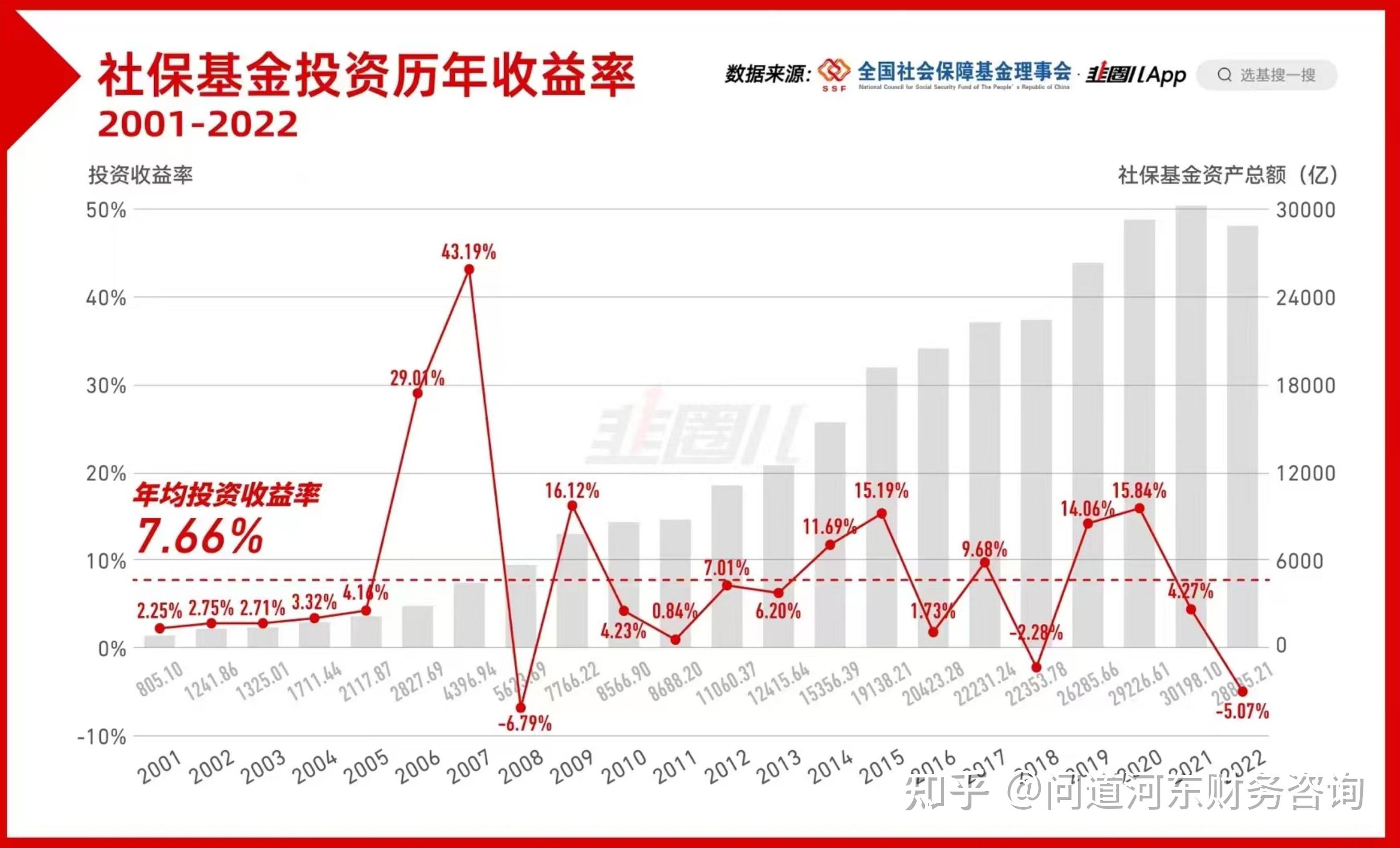 股票投资的收益有哪几种形式呢(股票投资的收益有哪几种形式,这几种收益的来源是什么)