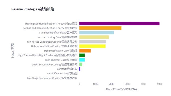 气象数据可视化V2.0发布（增加在线选择EPW文件功能） - 知乎