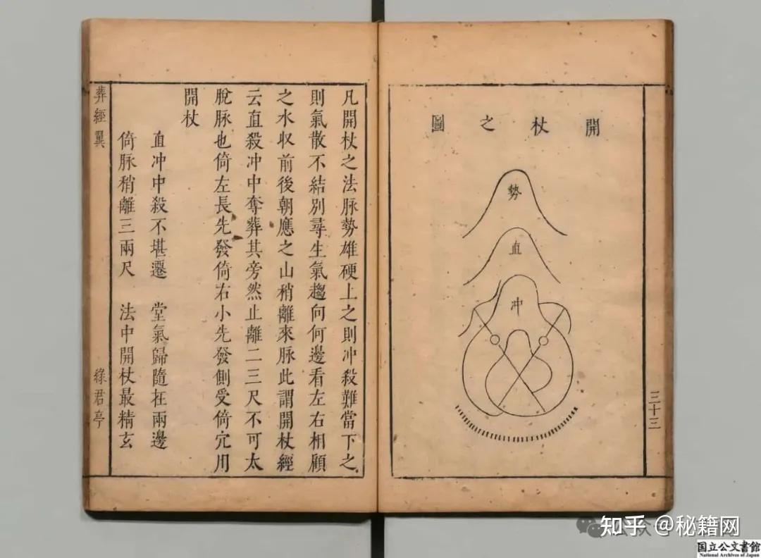 古書　葬書　風水学　旧蔵 古書 葬書 風水学 旧蔵 - メルカリ