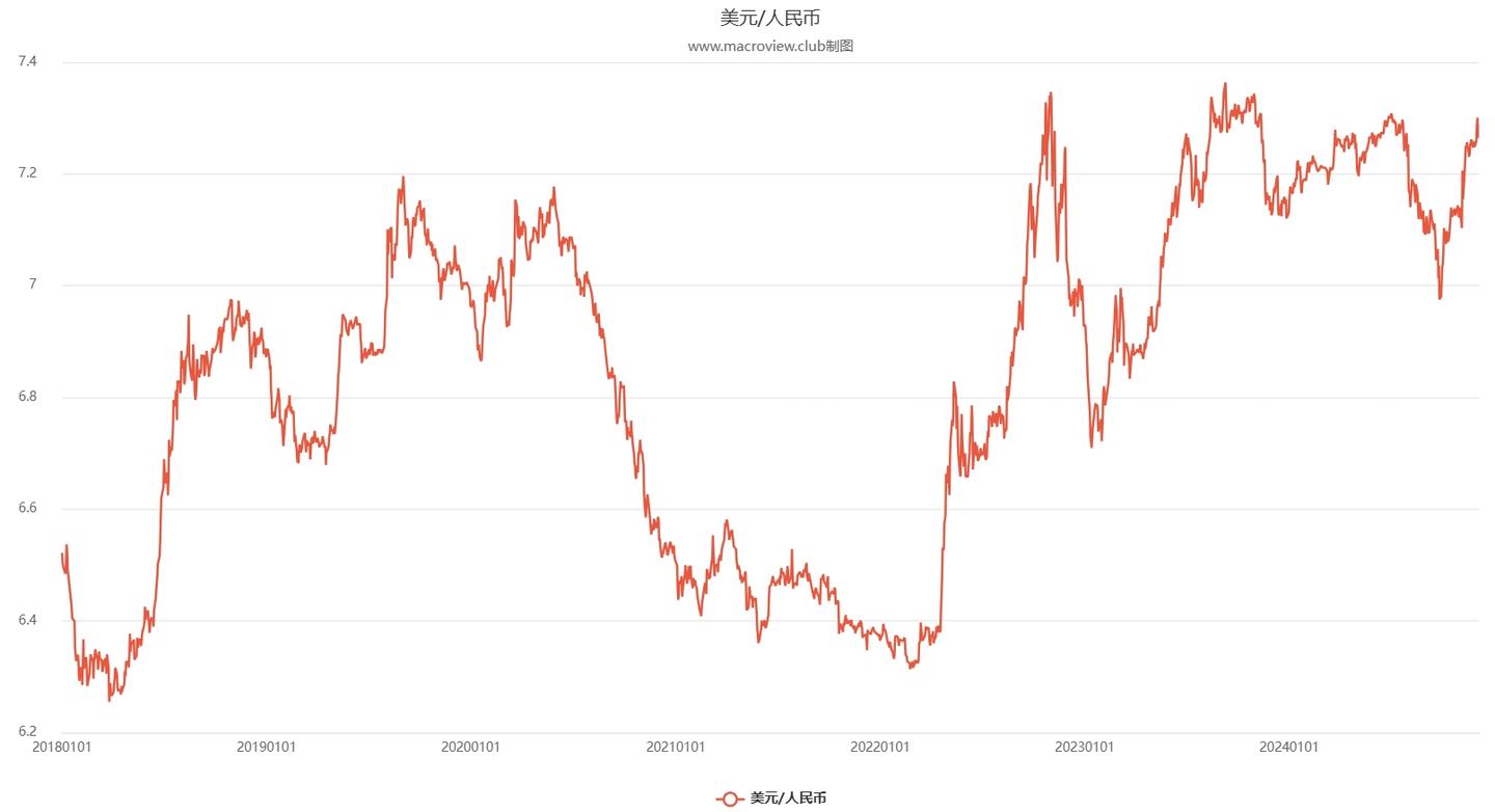 看懂宏观经济：美联储、利率、美债、美元、黄金、石油、人民币、汇率、物价、经济增长、股市、进出口、外汇等相互之间的关系- 知乎