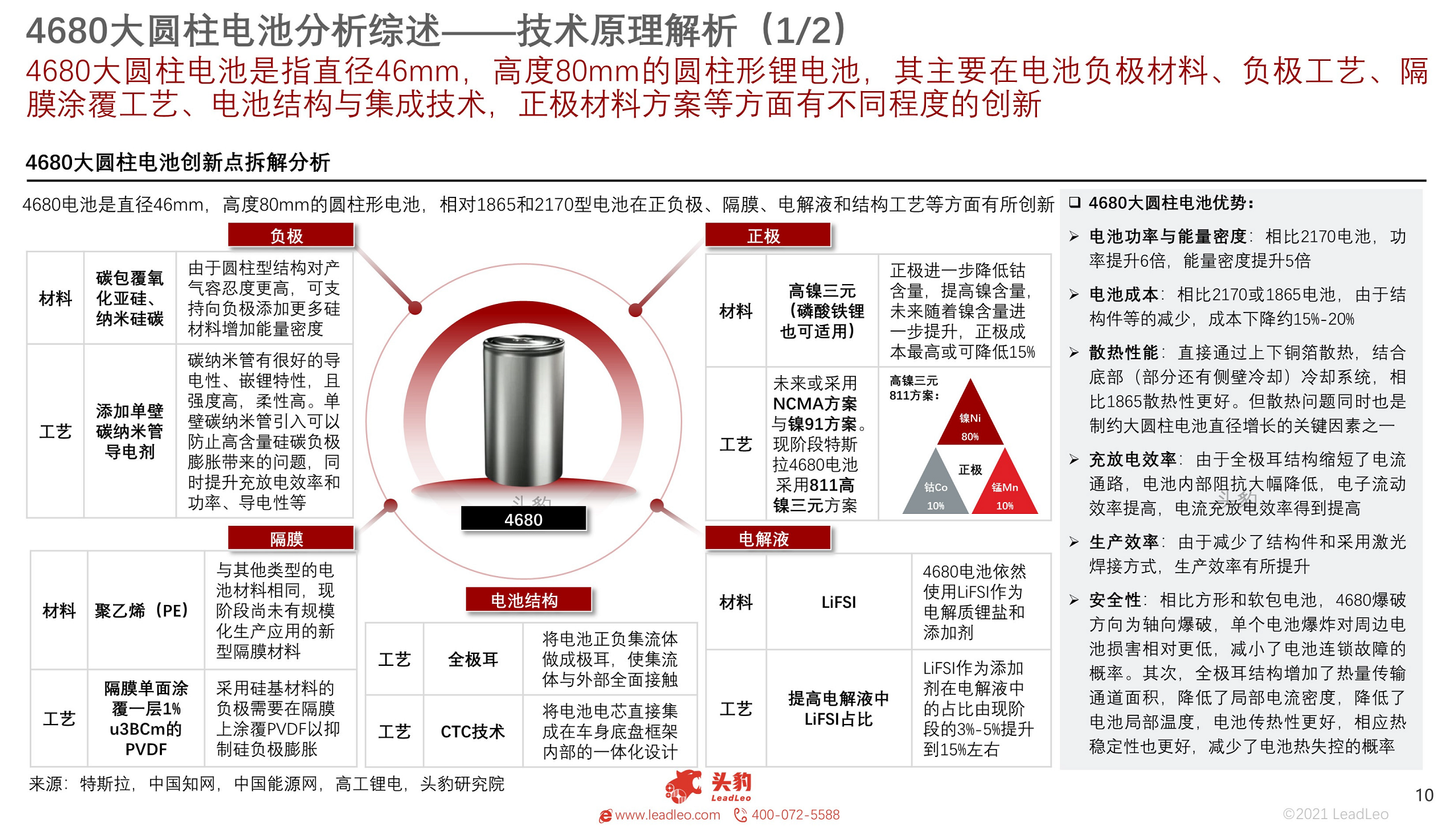 特斯拉4680电池续航图片