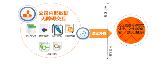 如何防止源代码泄露？6种企业防泄密解决方案 - 知乎