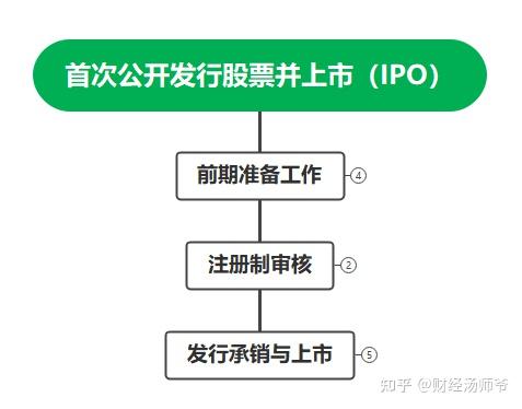 以浙江国祥为例，看懂注册制 IPO是怎么回事 - 知乎